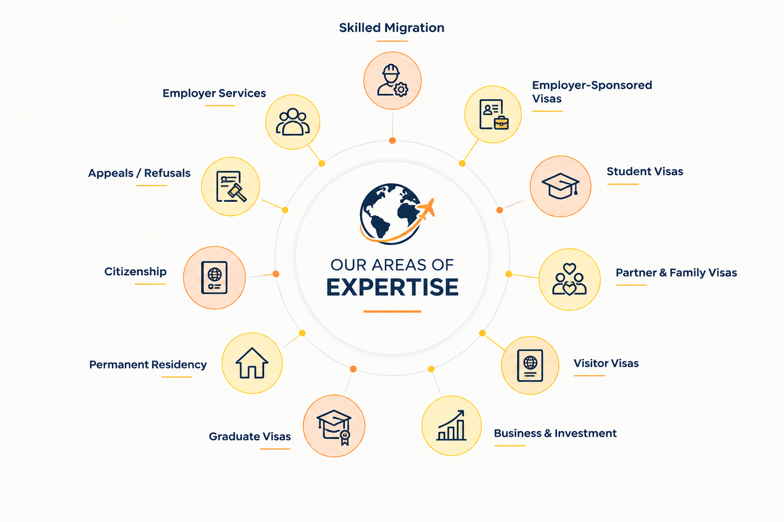 expertise infographic